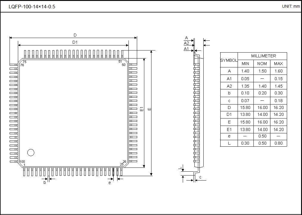 LQFP-100-14×14-0.50